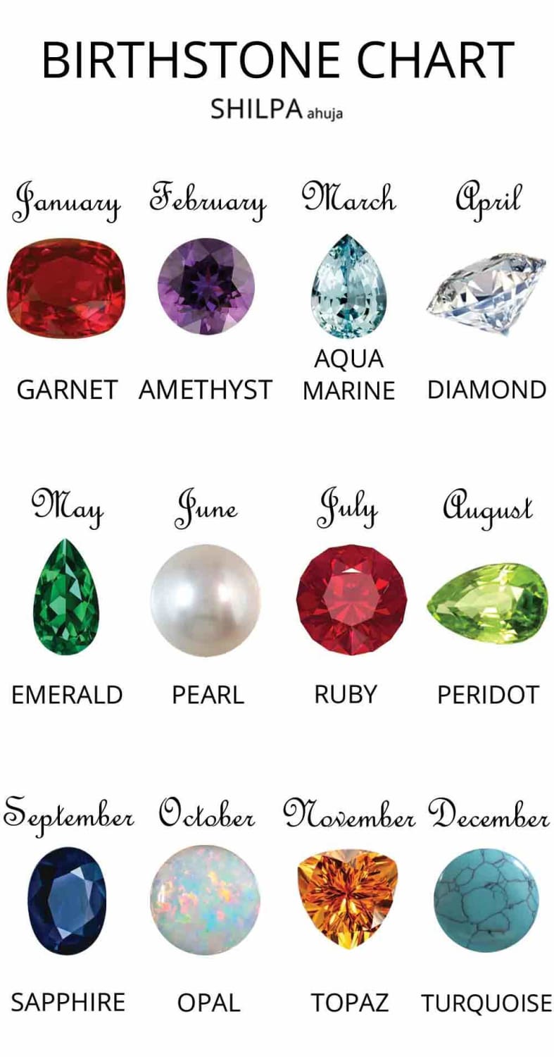 Birthstone jewelry: Gemstones that add a personal touch