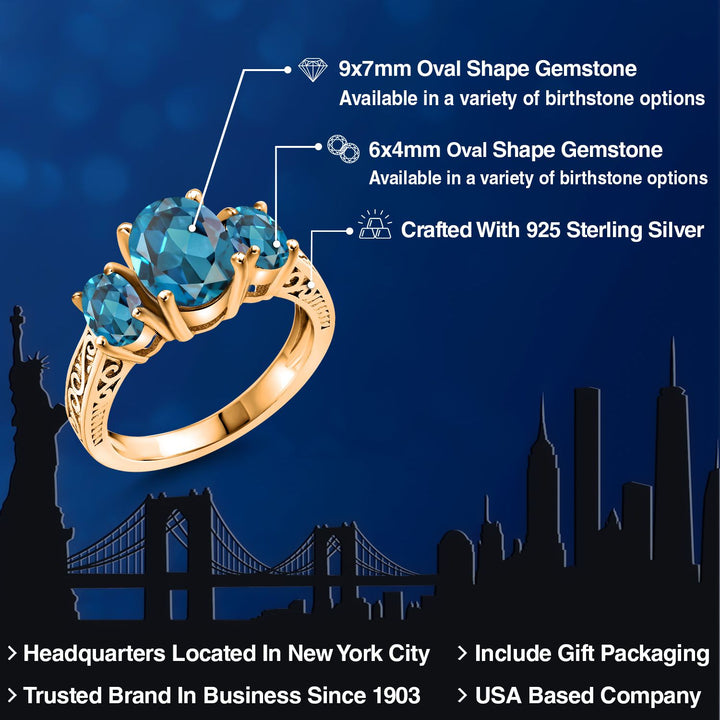 London Blue Topaz - November_7_Ring in 925 Yellow Gold Plated Silver